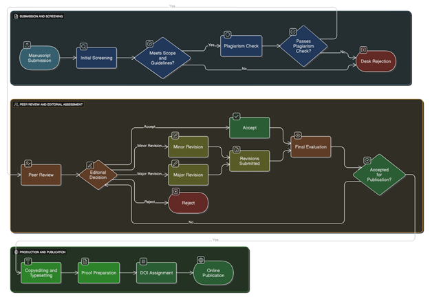 A screenshot of a computer screen

AI-generated content may be incorrect.